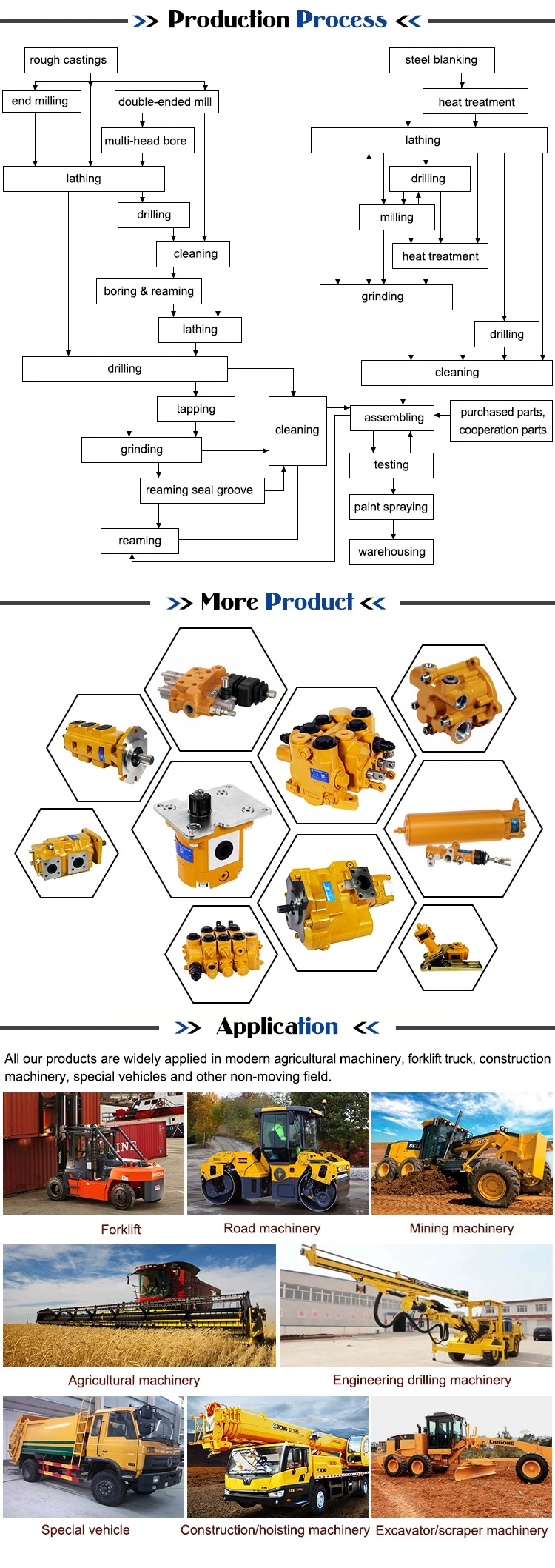 Dual Hydraulic Control Valve Producer Edl-F20L